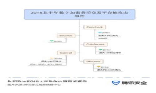 以太坊钱包没有备份怎么办？详细指南与解决方案