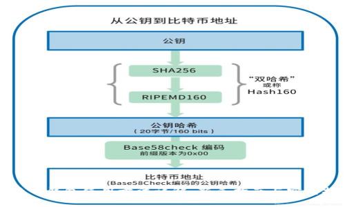 比特币钱包使用方法详解：新手指南与实用技巧