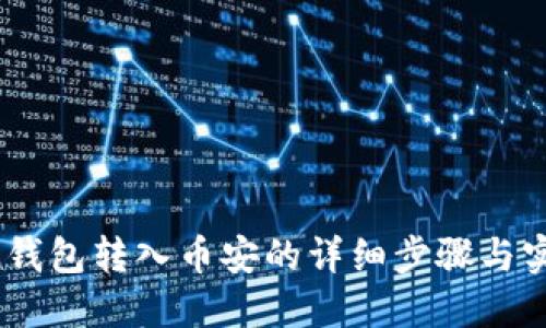 USDT从钱包转入币安的详细步骤与实用指南