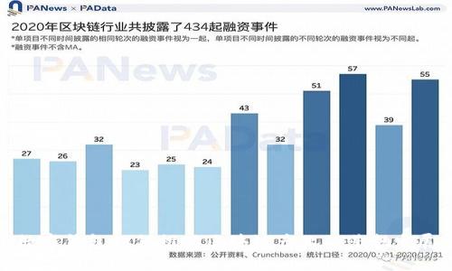 数字钱包如何推动区块链产业的蓬勃发展
