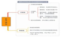 全面解析区块链钱包离线存储：安全性、使用场