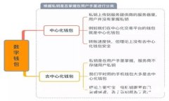 如何安全管理以太坊钱包上的空投币：投资者指