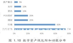 关于“im钱包转USDT要手续费吗”的问题，下面是