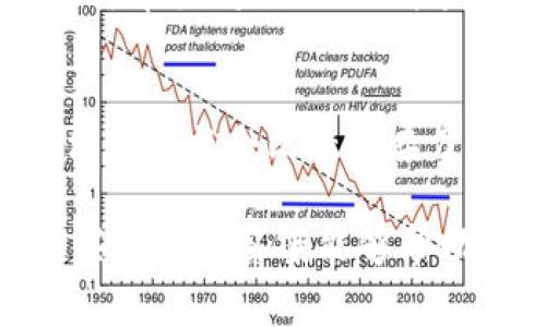 关于BitP提现到银行卡的时间，这其实是一个涉及多个因素的问题，包括平台的处理时间、银行的处理时间等。一般来说，BitP平台会在您申请提现后进行审核，审核通过后会将资金转入您指定的银行卡。在这个过程中，您可能会有以下一些常见的疑问。

1. BitP平台的提现处理时间
首先，BitP平台对提现申请的处理时间通常在1到3个工作日之间。这个时间段可能会因平台的不同政策或用户数量的波动而有所变化。在高峰期，例如大市场波动时，处理速度可能会稍慢，甚至有可能需要更长的时间。

2. 银行的处理时间
一旦BitP平台完成提现审核并发起转账，资金通常需要1到7个工作日才能到账。这主要取决于您的银行的处理速度以及您所进行的提现方式（如跨行转账可能耗时更长）。有时候，银行的处理时间也会因假期、系统维护等因素出现延迟。

3. 提现的手续费
每个平台都可能会对提现收取一定的手续费。建议您在申请提现前仔细查看相关费用说明，以免产生不必要的困扰。有时候，即使提现时间不长，手续费的高低也会影响用户的体验。

4. 如何提高提现速度
为了提高您的提现速度，建议您在非高峰时段申请提现，确保您的帐户信息和银行信息填写正确并与您注册时的信息一致，避免因信息不一致而导致的审核延误。此外，使用与BitP平台有更高兼容性的银行可能会加快到账速度。

结语
总之，BitP提现到银行卡的时间受多方面因素的影响。如果您想要尽快完成提现，提供准确的信息和选择合适的提现时间都是非常重要的。希望您能尽快获得您应得的收益!

常见问题

问题1：如果提现时间超过了预期该怎么办？
如果您发现提现时间超过了预期，真的会有点不安。这时候，可以通过联系BitP平台的客服进行询问，查看是否是因为审核问题、提现请求未被处理，或者是银行延迟等导致的。客服通常会提供相关信息，并给予您后续的处理建议。

问题2：是否可以在提现申请后取消请求？
一般情况下，您可以在提现申请未被处理之前取消请求。然而，值得注意的是，如果申请已经进入审核流程，那么取消请求就会比较复杂了。每个平台的规定可能有所不同，所以建议在发生这种情况时，联系平台客服获取确切的信息。

这些问题不仅与提现的时间有关，更多的是在提现过程中可能带来的不安与顾虑。而作为用户，我真心觉得理解这些问题的答案能够帮助我们更好地管理自己的资金流动，希望大家在使用BitP时都能有一个顺利的体验。