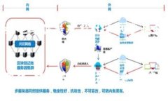 jiaoti区块链钱包硬件OEM：未来发展趋势与市场潜