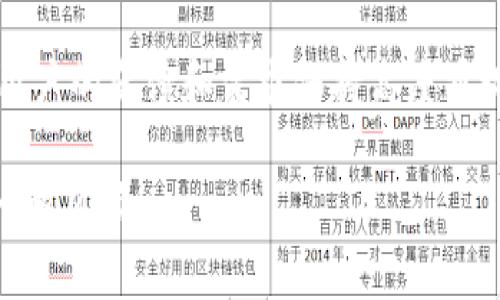 比特币和其他加密货币正处于快速发展的行业中，其中钱包的功能和服务也在不断演变。关于“bitpie钱包暂时不能买卖”这一问题，大家可能会有很多疑惑。下面，我将详细阐述关于Bitpie钱包的相关信息，助你更好地理解其当前的状况以及对用户的影响。

什么是Bitpie钱包？
Bitpie钱包是一款知名的加密货币钱包，支持多种虚拟货币的存储与管理。它以用户友好的界面、强大的安全措施以及丰富的功能受到众多用户的青睐。用户可以通过Bitpie钱包安全地存储、发送和接收数字资产。然而，近来有一些用户反馈，Bitpie钱包出现了暂时不能买卖的情况。对此，我们有必要了解一些背后的原因。

为什么Bitpie钱包会出现买卖功能暂时停用的情况？
关于Bitpie钱包暂时不能买卖的原因，可能涉及多个方面。首先，钱包的功能与市场政策、法律法规密切相关。在不同地区，针对加密货币的监管政策会有所不同，可能导致钱包的买卖功能受到限制。其次，技术问题也是造成此类情况的重要原因之一。开发团队可能正在进行系统更新或维护，确保用户的资金安全。这种情况虽然让人有点遗憾，但通常是为了改善用户体验和提高安全性。

Bitpie钱包的安全性如何？
当涉及到加密货币的管理和存储时，安全性永远是用户最为关注的话题。Bitpie钱包采用了多重安全措施，包括私钥加密、备用助记词以及二次认证等，确保用户的资产安全。此外，其团队也会定期更新安全协议，以防范潜在的网络攻击。即使在暂时不能买卖的情况下，用户仍然能够安心地管理和安全地存储个人的加密资产。

用户如何应对买卖功能暂停的问题？
面对Bitpie钱包暂时不能买卖的情况，用户可以采取以下几种方式进行应对：首先，保持冷静，耐心等待官方的通知和更新。其次，可以将目光转向其他交易平台，寻找合适的交易渠道进行买卖。此外，利用此时充实自己的加密知识也是一种良好的选择。在等待的过程中，可以多关注市场动态和发展趋势，增加自己对加密货币的理解。

Bitpie未来的展望与发展趋势
尽管目前Bitpie钱包的买卖功能暂时停止，但从长远来看，加密货币的市场依然充满了潜力和可能性。随着更多的人加入加密货币的使用，新技术和新产品不断涌现，未来Bitpie钱包很可能会迎来更多的功能更新和服务提升。我们真心希望Bitpie团队能够尽快解决目前的困难，为用户提供更加完美的使用体验。

常见问题解答

1. Bitpie钱包出现买卖功能暂停怎么办？
如果你发现Bitpie钱包的买卖功能暂时不可用，第一步建议你检查官方通知和社交媒体更新，以获取最新消息。如果官方没有响应，可以尝试联系技术支持以了解更多信息。同时，不妨考虑在其他可信的交易平台上进行交易，以保证自己的投资需求能得到满足。

2. 未来Bitpie钱包是否会恢复交易功能？
虽然当前Bitpie钱包的买卖功能暂停，但从加密市场的整体趋势来看，随着市场的不断扩大和技术的不断发展，Bitpie钱包的交易功能恢复是非常有可能的。开发团队通常会对用户的反馈和需求保持高度重视，因此只要市场环境和技术条件允许，相信Bitpie钱包的买卖功能会尽快恢复正常。

希望以上的分析能够对你更好地理解Bitpie钱包的现状及应对措施有所帮助。加密货币市场千变万化，保持警觉和常识对于保护您的资产至关重要。真心祝愿你在加密之路上一帆风顺！
