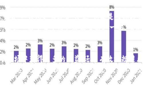   未来服务器比特币钱包部署的趋势与发展 / 
 guanjianci 比特币, 区块链, 服务器部署, 数字货币 /guanjianci 

引言：拥抱数字货币的未来
随着比特币及其他数字货币的流行，越来越多的企业和个人开始关注如何安全、有效地管理这些新兴资产。在这股浪潮中，服务器比特币钱包的部署成为一个重要话题。毕竟，如何安全地存储和管理这些无形的财富，直接关乎到每一个投资者的利益和安全。
我真心觉得，了解未来的趋势和技术进步对于任何希望参与这个领域的人都是至关重要的。尤其在这个风云变幻的市场，知识便是你的护身符。

服务器比特币钱包的基础概念
在深入探讨服务器比特币钱包的部署之前，首先要了解什么是比特币钱包。简单来说，比特币钱包是一个数字工具，让用户能够存储、发送和接收比特币。这些钱包通常分为热钱包和冷钱包，而服务器比特币钱包则常常指的是存放在专门服务器上的热钱包。
热钱包便于快速交易，但同时也存在较高的安全风险；而冷钱包则是将资产离线，安全性更高，却不适合频繁交易。这些选项的组合为用户提供了不同的资产管理策略。随着技术的不断进步，服务器比特币钱包的发展也是层出不穷。

服务器比特币钱包的类型
在选择合适的服务器比特币钱包前，了解不同类型是非常必要的。这里列出几个常见的类型：
ul
    listrong软件钱包/strong：基于软件程序实现的比特币钱包，用户通常需要在服务器上安装客户端程序。/li
    listrong硬件钱包/strong：结合服务器的硬件钱包允许用户在线管理，同时保留私钥的安全性，更适合长期持有。/li
    listrong云钱包/strong：用户可通过云平台访问自己的钱包，便于管理和交易，但需特别注意选择可信赖的服务提供商。/li
/ul

未来发展趋势
在数字货币的世界里，技术总是飞速发展的，尤其在服务器比特币钱包的部署上，以下几个趋势不容忽视：
ul
    listrong分布式技术的应用/strong：未来的比特币钱包可能会更加注重分布式技术的应用，以提高安全性和效率。/li
    listrong智能合约的整合/strong：随着区块链技术的发展，智能合约也将被应用在比特币钱包中，自动化执行交易，提升用户体验。/li
    listrong合规性与法规的适应/strong：随着全球对加密货币监管的加强，比特币钱包将不得不适应新的法律法规，确保合规。/li
    listrong用户体验的/strong：钱包的界面设计和功能将变得更加人性化，吸引更多的用户参与。/li
/ul

如何安全部署服务器比特币钱包
安全始终是比特币钱包使用过程中最关注的话题。在部署服务器比特币钱包时，可以采取以下一些安全措施：
ul
    listrong使用强密码/strong：设置强而复杂的密码，并定期更换以增强账户安全。/li
    listrong启用双重认证/strong：双重认证增加了一层保护，只有拥有必要信息的人才能访问钱包。/li
    listrong定期备份/strong：定期将钱包的信息备份至安全地方，确保在意外情况下不会丢失资产。/li
    listrong防火墙与加密技术/strong：确保服务器的防火墙和加密技术能有效抵御网络攻击。/li
/ul

常见问题解答

h41. 服务器比特币钱包的隐私性如何？/h4
隐私性是服务器比特币钱包用户首先关注的因素之一。与传统的金融机构不同，比特币的 transactions (交易) 仅在区块链上留下不可篡改的记录。不过，合法合规的需求又促使服务提供商需要收集用户的一些信息，以保证资金的合法性。
所以，在选择钱包时，用户应仔细阅读隐私政策，以及这些服务提供商如何处理和存储个人数据。总之，用户可以选择某些零知识协议的比特币钱包，来提高自身的隐私性。我有点遗憾的是，虽然隐私和安全之间有些矛盾，但这是每一个用户在进入市场时必须思考的课题。

h42. 如何选择适合自己的比特币钱包？/h4
选择比特币钱包其实没有绝对的标准，关键在于根据个人需求进行选择。首先，明确自己的使用场景：如果是频繁交易，热钱包更为适合；反之，如果是长期投资，考虑选择冷钱包可能是更安全的选择。此外，用户还需关注钱包的安全性、使用的便捷性和费用等因素。
将密码保护、两步验证、备份功能等安全性元素也一并纳入考量，这样才能为自己找到最合适的比特币钱包。其实，我真心希望每个用户都能掌握这一切，确保自己的资产安全无忧。

结语：把握数字货币的机遇
随着技术的不断发展，数字货币市场的潜力依旧巨大。对比特币钱包的部署进行深入了解，不仅能帮助我们在这个市场中获得更多的利益，还能有效地规避风险。这是一条充满挑战和机遇的道路，而我们所能做的，就是在不断学习与适应中前行。
我希望本文能为每位希望在数字货币领域有所作为的读者提供一些黯淡的启示和实用的指导，帮助大家更好地驾驭这一波澜壮阔的数字经济浪潮。真心祝愿每一个投资者都能在这场变革中收获如金的未来！