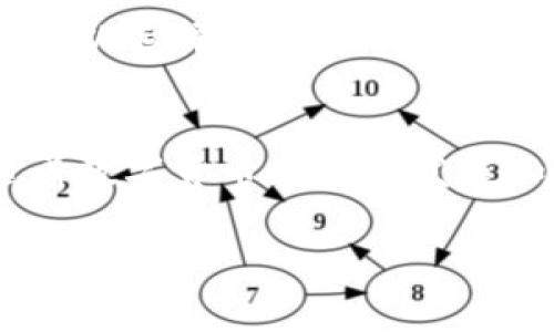 关于比特派钱包的手续费，具体费用通常会根据不同的交易类型和网络状况有所变化。以下是关于比特派钱包手续费的一些基本信息和背景。

比特派钱包的手续费概述
比特派钱包作为一款备受欢迎的数字货币钱包，其手续费结构依赖于多种因素，包括所选择的区块链网络、交易金额和网络的拥堵程度。通常，比特派钱包在进行充值、转账和提现时都会产生手续费。

充值手续费
比特派钱包在充值时，通常是免费的，但用户在使用某些第三方支付服务（如银行卡或支付平台）时可能会产生额外的费用。这些费用是由支付服务商设定的，用户需自行承担。

转账手续费
比特派钱包的转账手续费通常是根据所选区块链的交易费用来计算的。例如，在以太坊网络上转账时，用户需支付以太坊网络的Gas费，而比特币转账则需支付比特币网络的交易费用。用户在发送资产时，可以选择自动设置或手动调整手续费，以平衡交易速度和费用的关系。

提现手续费
提现功能一般也会收取手续费，费用标准可能因不同资产而异。比特派钱包通常会在用户进行提现操作时显示相关费用信息，建议用户在进行大额提现时仔细查看。

影响手续费的因素
比特派钱包的手续费受多种因素影响，主要包括网络堵塞情况、交易的优先级和用户设定的手续费策略。如果网络较为拥堵，为了确保交易能迅速确认，用户可能需要支付更高的手续费。

用户如何手续费
为了降低比特派钱包的手续费，用户可以选择在网络较为畅通时进行交易，同时根据市场情况灵活调整手续费。另外，用户还可以选择使用较小额的交易分散风险，从而降低交易总费用。

总结
综上所述，比特派钱包的手续费并没有固定标准，用户在进行交易前应仔细了解相关费用，并结合自身需求做出合理选择。随着数字货币市场的发展和技术的进步，手续费结构也可能会发生变化，因此保持对市场动态的关注至关重要。

如果您有任何关于比特派钱包手续费的具体问题，欢迎随时提问。