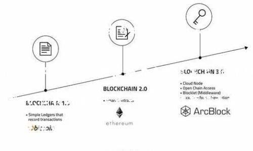 bk钱包怎样显示全部资产

一、什么是BK钱包？
BK钱包是一款数字货币钱包，专门为用户提供安全、便捷的虚拟货币存储和交易服务。随着区块链技术的不断发展，数字货币的种类和数量不断增加，BK钱包因其用户友好的界面和强大的功能，受到了许多投资者和交易者的青睐。

二、BK钱包的资产管理功能
在BK钱包中，资产管理功能主要用于帮助用户查看和管理自己的数字资产。用户可以通过BK钱包查看自己持有的各种数字货币、余额、交易记录等信息。如何有效地显示全部资产，成为了许多用户关注的焦点。

三、怎样查看BK钱包中的全部资产
以下是几步简单的操作，可以帮助用户在BK钱包中查看全部资产：

h41. 登录BK钱包/h4
首先，用户需要打开BK钱包应用，并使用自己的账户信息进行登录。如果是第一次使用，还需要进行注册和身份验证。

h42. 进入资产管理界面/h4
登录成功后，用户会看到主界面。在主界面上，通常会有一个“资产”或者“钱包”选项，点击进入该选项。

h43. 查看数字资产/h4
在资产管理界面，用户可以看到自己所有的数字资产清单。系统会列出每种数字货币的名称、数量及当前市值等信息。这一过程可以实时更新，确保用户获得最新的资产数据。

h44. 自定义资产显示方式/h4
有的BK钱包还提供了自定义显示方式的功能。用户可以选择按不同的维度（如市值、持有数量等）来查看数字资产，甚至可以选择隐藏某些资产，以便更清晰地了解投资组合。

四、如何确保资产信息的安全
在使用BK钱包时，资产安全是每个用户都应该重视的问题。以下是几条建议，帮助用户保护自己的资产信息：

h41. 开启双重认证/h4
双重认证是增强账户安全性的有效措施。在BK钱包的设置中，用户可以启用双重认证功能，每次登录都需要输入验证信息，这样即使黑客获取了用户的密码，也无法轻易访问账户。

h42. 定期更新密码/h4
为了保证安全，用户应该定期更换账户密码，并使用复杂度较高的密码组合，避免使用容易猜测的个人信息。

h43. 注意钓鱼链接/h4
在数字货币界，钓鱼诈骗相对普遍，用户需谨慎点击任何不明链接，并确保只在官方网站或可信赖的渠道进行登录操作。

五、可能遇到的问题
使用BK钱包的过程中，用户可能会遇到一些问题，以下是两个常见问题及其解决方案：

h4问题1：为什么BK钱包显示的资产数量与实际不符？/h4
有时用户在BK钱包中查看的资产数量可能与预期不符，这往往是由于网络延迟、同步问题或交易尚未确认导致的。用户可以尝试手动刷新页面或重新登录，如果问题依旧，建议检查网络连接或联系客服寻求帮助。

h4问题2：如何恢复BK钱包中的资产记录？/h4
如果用户误删除了BK钱包中的资产记录，通常可以通过备份恢复。BK钱包通常推荐用户在创建钱包时生成助记词或备份文件，可以用来恢复钱包。如果没有备份，那就需要寻找BK钱包提供的其他恢复方式，或者直接联系客服进行咨询。

在如今这个数字化快速发展的时代，数字货币的流行已然成为了一种趋势，BK钱包凭借其安全性和易操作性为用户提供了便捷的资产管理方案。了解如何显示和管理资产，是每位BK钱包用户都应该掌握的基本技能。在使用的过程中，牢记安全原则，以保障自己的资产安全。

六、总结
总的来说，BK钱包的资产管理功能既方便又高效，帮助用户清晰直观地查看他们的数字资产。通过简单的步骤，用户不仅可以快速找到所需信息，还可以根据需求自定义显示方式。同时，确保资产安全的措施亦是不可或缺的。希望每一位BK钱包的用户都能在享受数字货币带来的便利与乐趣的同时，安全管理自己的数字资产。 

七、人性化的感悟
在这个不断变化的金融时代，我们每个人都在努力追求更高效的资产管理方案。使用BK钱包的过程，就像在寻找属于自己的财务自由之路。看到数字资产准确地反映在手机屏幕上，心中那份成就感是无法用语言来形容的。但真心觉得，资产的增长仅仅是表象，理解数字货币的背后故事和市场动态，才是我们走得更远的基础。 

当然，偶尔在使用过程中遇到问题也是在所难免。有时我会觉得，为什么技术不能更智能，让一切用起来如此简便呢？但细想间，也许正是这些挑战，让我们在数字资产的旅途中变得更加成熟和谨慎。每一次的小磨难，可能都是我们成长的契机。 

希望在未来的日子里，BK钱包能够继续为用户提供更加的服务，并且在数字货币的浪潮中，引领前行，让每位用户都能享受到科技带来的便利与无限可能。