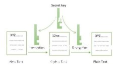 关于“B特派钱包被盗原因是什么引起的”这个问
