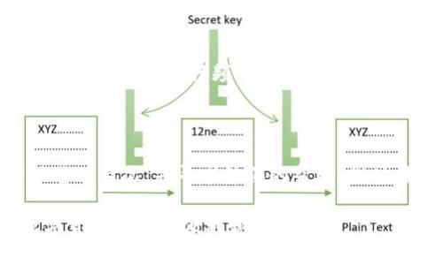 关于“B特派钱包被盗原因是什么引起的”这个问题，我们可以从多个方面进行深入探讨。因为数字钱包的安全性直接关系到用户的资产安全，了解其被盗原因是防范未来风险的重要一步。

钱包被盗的常见原因

数字钱包的安全性受到多方面因素的影响，其中不少用户往往因为疏忽大意或缺乏相应的安全知识而导致资产被盗。以下是一些常见的原因：

1. 密码泄露

首先，密码的安全性是确保数字钱包安全的首要因素。如果用户使用简单的密码，或者在多个平台上重复使用相同的密码，黑客便有可乘之机。更有甚者，很多用户会将密码保存在记事本上，这让黑客有了突破口。因此，建议用户在设置密码时，尽量选择复杂度高、难以被猜测的组合，并定期更换密码。

2. 钓鱼网站与邮件

钓鱼攻击是最常见的网络攻击方式之一。许多人在登录钱包时可能会误入仿冒网站，而在这些网站上输入了自己的私人信息，直接导致了钱包被盗。为了避免这种情况，用户可以通过查看网址是否正确、使用官方应用程序而非第三方下载等方式来提高安全性。

3. 操作不当

用户在进行交易或操作时的不当行为也可能引发安全隐患。例如，可能在不安全的公共网络环境下进行交易，或是在链接不明的电子邮件中点击链接，都会增加被盗的风险。因此，尽量避免在公共Wi-Fi环境下访问钱包，并确保使用安全的网络环境。

4. 软件/应用的安全性

一些用户选择下载第三方钱包应用或软件，但这些应用的安全性可能得不到保障，因此极易被黑客攻击。用户应该充分了解和选择信誉良好的钱包软件，并定期更新以修复可能存在的安全漏洞。

5. 暴力破解

尽管这种方式在现今的网络环境中较少见，但无脑的暴力破解仍然是有可能的。特别是如果用户使用极其简单的密码，黑客可以通过尝试多种密码组合来猜测进入。因此，有必要使用更复杂的密码来防范此类情况。

6. 设备安全

用户的设备不安全也会导致数字钱包被盗，如未安装防病毒软件、不定期更新系统等。黑客可能通过恶意软件远程获取用户数据，盗取钱包信息。因此，定期更新设备、安装安全软件以及增强防范意识是保障自身资产安全的有效手段。

如何提高钱包安全性

在了解了数字钱包被盗的原因后，用户便可采取有效措施提高安全性。以下是一些建议：

1. 使用双重认证

这种方式可以有效增加账户的安全性。用户可选择通过短信或其他方式接收验证码，即使密码泄露，黑客也难以登录账户。

2. 注意环境

确保在安全的网络环境下使用数字钱包，尽量避免在公共场所使用公共Wi-Fi进行重要操作。

3. 提高安全意识

用户应当保持警惕，定期了解网络安全知识，避免上当受骗。同时，增强对可疑邮件及链接的警惕性，谨防钓鱼攻击。

4. 保持软件更新

无论是钱包软件还是操作系统，定期更新是修补漏洞、提高安全性的重要手段。确保使用最新版本的应用程序将更好地保护用户资产。

5. 使用硬件钱包

对于持有大量数字资产的用户，硬件钱包是一个更安全的选择。由于其不连接网络，大大降低了黑客攻击的可能性。

可能相关的问题

1. 如何选择一个安全可靠的数字钱包？

在选择数字钱包时，用户应当关注以下几个方面：安全性、用户评价、支持的币种、使用便利性、客服质量等。同时，个人的需求也应当进行考虑，比如是希望进行频繁交易还是长时间持有资产。真心觉得，选择合适的钱包就像是选择投资的第一步，能否保障资产的安全是重中之重。

2. 被盗后如何处理？

如果用户发现数字钱包被盗，第一时间应当进行的是更改所有相关账户的密码，确保黑客无法再进入。同时，及时向相关平台或钱包服务商报告此情况，并寻求他们的帮助。同时，如果是大额盗款，用户还应考虑报警处理，以便追查资金去向。真的是一件让人遗憾的事情，希望大家都能加倍小心，保护好自己的财产安全。

总结一句，如果用户朋友们能够认真对待数字钱包的安全性，并采取相应的措施保护好自己的资产，就能在网络化的时代中更安心地享受数字货币带来的便利和乐趣。