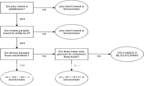 比特派硬件钱包DeFi授权的未来趋势分析

如何利用比特派硬件钱包提升你的DeFi授权体验？未来发展趋势详解