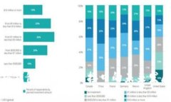 以太坊钱包收款提醒接口的未来发展趋势