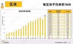 如何有效备份比特币钱包：最佳实践与未来趋势