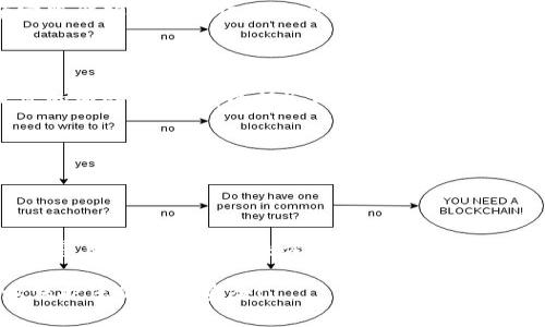 如果您的B特派地址权限被修改，通常有几种步骤可以帮助您处理这个问题。首先，建议您确认是否为您自己或他人有意修改了权限。接下来，您可以按照以下步骤处理：

### 1. 检查权限修改记录
检查账户日志
大多数平台都提供了权限修改的日志和记录功能。您可以先登录到B特派的后台，查看是否有关于权限变更的记录。这可以帮助您了解是谁在何时进行了修改。

### 2. 联系技术支持
联系客服支持
如果您无法找到相关记录，或者不确定修改的原因，您应该尽快联系B特派的客服支持。通过他们的官方渠道提交问题，说明您遇到的状况，提供必要的账户信息，客服通常可以帮助您恢复权限或找出问题所在。

### 3. 检查与您相关的账户安全
加强账户安全
权限被擅自修改可能与账户安全隐患有关。建议您更改登录密码，并启用两步验证（如果平台支持）来提高账户的安全性。此外，检查您的注册邮箱和手机号码是否仍属于您，确保无其他人可以通过这些信息修改您的账户。

### 4. 尝试恢复权限
请求恢复权限
在与客服沟通时，说明您的需求，并请求恢复之前的权限设置。请准备好相关的信息，以便客服能够快速验证您的身份并处理请求。

### 5. 定期检查权限设置
未来的预防措施
一旦问题得到解决，建议您定期检查账户的权限设置，确保没有异常情况发生。同时，教育您的团队（如果有的话）了解如何安全使用账户，防止权限被不当修改。

### 可能解决的问题
1. **如何提高B特派的账户安全性？**
   - 不妨考虑定期更换密码并激活双重验证，以增强账户的安全性。
  
2. **如果找不到客服，怎么办？**
   - 您可以尝试在B特派的官方网站寻找帮助中心或社区支持部分，通常会有其他用户分享类似经历和解决方案。

希望这个介绍能帮助您有效处理B特派地址权限被修改的问题，也期待您之后能更加小心保护您的账户安全！