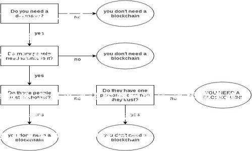 要登录B特派（可能指的是某个特定应用或平台），您可以按照以下步骤进行：

1. **打开B特派官网或应用**：首先，确保您已经下载了B特派的官方应用，或者直接在浏览器中输入B特派的官方网站。

2. **点击登录按钮**：在首页，您通常会看到一个“登录”或“入口”的按钮。点击它。

3. **输入用户名和密码**：在出现的登录页面上，输入您的用户名（或手机号、邮箱）和密码。

4. **验证码**：如果系统要求您输入验证码，请根据提示完成验证码的输入。

5. **点击确认**：确认信息无误后，点击“登录”按钮。

6. **找回密码**：如果您忘记了密码，通常会有一个“忘记密码”的链接，您可以通过它找回密码，通常需要填写注册时使用的邮箱或手机号码，系统会发送重置密码的链接给您。

7. **注册新账户**：如果您还没有账户，可以在登录界面找到“注册”按钮，按照提示完成注册流程。

如果在登录过程中遇到任何问题，建议查看官方网站的帮助中心或联系客服以获取进一步的支持。