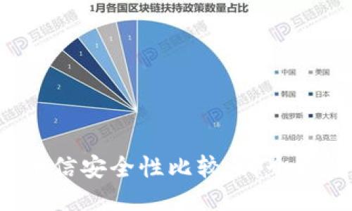 比特派与币信安全性比较：哪个更值得信赖？