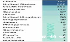 挖以太坊币用哪个钱包？全面解析以太坊挖矿与
