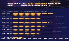 如何安全有效地下载和使用个人比特币钱包