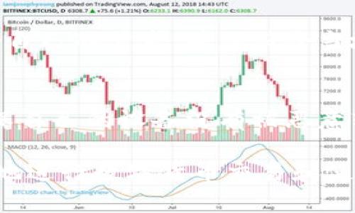 区块链钱包如何冻结帐号及其背后的机制解析

区块链钱包, 帐号冻结, 安全机制, 数字货币/guanjianci

区块链钱包的基本概念
区块链钱包是用来存储、管理和交易数字货币的一种工具，它允许用户以去中心化的方式存储加密货币。这些钱包分为冷热钱包两种，热钱包连接互联网，方便日常交易，冷钱包则是不连接互联网，适用于长期存储。
区块链钱包通常由公钥和私钥组成。公钥可以看作是地址，其他人可以通过公钥向您发送数字货币，而私钥则是您访问和管理这些货币的凭证，必须妥善保管。

为什么区块链钱包可以冻结帐号
区块链钱包通常使用去中心化的技术，理论上没有人可以随意冻结其他人的帐号。然而，在某些情况下，特定平台或者钱包提供商可能会采取冻结帐号的措施。这通常不是因为区块链技术本身，而是因为钱包提供商的规定和功能。
冻结帐号的主要目的通常包括安全性、合规性以及防止欺诈等。比如，如果钱包提供商发现某个帐号涉嫌洗钱或其他犯罪活动，他们可能会主动冻结该帐号以保护用户的利益以及遵守相关法律法规。

帐号被冻结的原因
帐号冻结的原因大致可分为以下几类：
ul
li安全问题：如果发现帐号存在异常登录、可疑交易，钱包提供商可能会立即冻结该帐号，以防止资产盗窃。/li
li合规检查：为了遵循国际反洗钱法规，交易所或钱包在用户交易过程中可能会介入，并冻结涉嫌违规的帐号。/li
li用户请求：用户自己可能由于个人原因请求冻结帐号，钱包提供商在确认请求后会进行相应处理。/li
li平台政策：一些区块链平台有权在特定情况下冻结帐号，以维持平台的安全与稳定。/li
/ul

解冻帐号的流程
如果帐号被冻结，用户通常需要经过一定的程序才能重新获得帐号使用权。解冻帐号的流程通常包括：
ul
li确认身份：用户可能需要提交身份验证文件，以确保帐号安全。/li
li申诉过程：部分钱包提供商允许用户提交申诉，解释被冻结的原因并请求解冻。/li
li合作调查：如果帐号冻结是由于合规检查，用户需要积极配合平台提供相关资料，直到确认合规性。/li
/ul

如何防止帐号被冻结
为了最大程度地降低帐号被冻结的风险，用户可以采取以下措施：
ul
li确保安全：使用复杂的密码，并定期更换，同时考虑开启二次验证等安全措施。/li
li避免可疑交易：不要进行任何可能被视为可疑的交易，尤其是大额交易。/li
li了解平台政策：在使用任何区块链钱包之前，仔细阅读并理解该平台的使用条款及冻结政策。/li
/ul

可能相关的问题

1. 帐号被冻结后如何处理？
当你的区块链钱包帐号被冻结后，首先要了解冻结的原因。之后，你可以通过联系钱包提供商的客户支持，寻求帮助。同时，可能需要准备一些身份验证文件来证明你的身份，维护帐号的安全。你的申诉需要清晰、详细，提供尽可能多的证据来支持你的请求，并尽量避免类似的情况再次发生。

2. 冻结影响交易么？
帐号被冻结后，用户将无法进行任何交易，也无法访问被冻结的资产。这意味着，无法发送、接收或进行任何形式的币交易，直至被冻结帐号得到解冻。因此，及时处理帐号冻结的问题是至关重要的。

3. 如何选择安全的区块链钱包？
选择一个安全的区块链钱包非常重要。用户应关注钱包提供商的信誉、用户反馈以及安全措施。同时，确保钱包支持的数字货币符合自己的需求，并且符合当地法律法规。在选定钱包后，尽量使用多重身份验证等安全功能，增强自己的安全保障。

4. 如何维护区块链钱包的安全性？
维护区块链钱包安全性有多种方法，包括使用复杂且不易被猜测的密码，定期更换密码，以及启用多重身份验证。此外，用户还应确保自己的设备没有被恶意软件感染，定期监控自己的交易记录，以便及时发现可疑活动。

以上各部分内容将有助于区块链钱包冻结帐号的原因、处理方式和预防措施，并且提供了一些常见问题的深入介绍，以便用户更好地进行数字货币交易和使用区块链钱包。