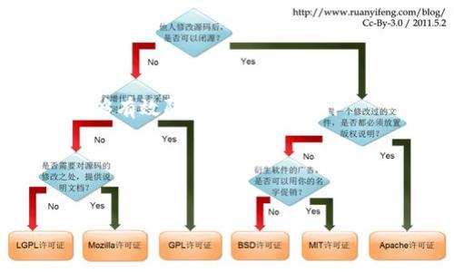   IM 钱包：比特币用户的安全与便利之选 / 
 guanjianci 比特币钱包，IM钱包，加密货币，数字资产 /guanjianci 

引言
随着加密货币的兴起，比特币作为最初和最知名的数字货币，吸引了越来越多的用户关注。为了安全地存储、管理和交易比特币，用户需要选择合适的钱包。而“IM钱包”作为一种可能的选择，引发了许多用户的好奇。那么，IM钱包究竟是什么样的钱包？它是否可以作为比特币钱包使用？本文将详细解析IM钱包的特性、安全性、使用方法以及其如何满足比特币用户的需求。

一、什么是IM钱包？
IM钱包是一种数字货币钱包，致力于为用户提供加密货币的存储和管理服务。其设计初衷是在保护用户资产安全的同时，提供简便高效的操作体验。IM钱包支持多种类型的数字资产，其中比特币是其支持的主要货币之一。
IM钱包采用了多种加密技术来保护用户的私钥与交易安全，这使得用户能够更加放心地进行数字资产交易。此外，IM钱包通常还会提供资产管理、市场行情查询、交易记录查看等多种实用功能，让用户能够一站式管理自己的加密资产。

二、IM钱包的功能和特性
IM钱包具备多项功能，以下是最为显著的特点：
ul
    listrong多币种支持：/strongIM钱包不仅支持比特币，还支持多种主流的加密货币，例如以太坊、莱特币等。这给用户提供了更多的投资与管理选择。/li
    listrong安全性：/strongIM钱包采用先进的加密技术保障用户的资产安全。用户的私钥不会被存储在服务器上，而是保存在用户本地设备中，确保不会因网络攻防而被盗取。/li
    listrong友好的用户界面：/strongIM钱包界面，即使是没有使用过数字货币的钱包用户也能轻松上手。/li
    listrong交易速度：/strongIM钱包一般采用较为快速的交易处理方式，帮助用户在最优时间完成交易。/li
/ul

三、如何使用IM钱包进行比特币交易
使用IM钱包进行比特币交易的步骤大致如下：
ol
    listrong下载与注册：/strong首先，用户需要从IM钱包的官方网站或应用商店下载钱包应用，并注册账户。注册过程通常需要提供有效的电子邮件地址和设置密码。/li
    listrong创建或导入钱包：/strong注册后，用户可以选择创建新钱包或导入已有钱包。在创建新钱包时，用户需保存私钥和助记词，以免丢失；导入时则需要输入助记词。/li
    listrong添加比特币：/strong用户在钱包创建成功后，可以通过充值或转账的方式添加比特币资产。在钱包界面中，通常有相应的“接收”功能，可以生成地址供他人转账。/li
    listrong进行交易：/strong选择“发送”选项，输入对方比特币地址及交易金额，确认信息无误后完成交易。当交易信息被网络确认后，比特币将被转移。/li
/ol

四、IM钱包的安全性分析
在数字货币投资的过程中，安全性是用户最关心的问题之一。IM钱包为了确保用户资产的安全性，采用了多种策略：
ul
    listrong私钥管理：/strongIM钱包的私钥由用户自己掌控，避免了因中心化服务器被攻击而导致资产被盗的问题。/li
    listrong双重认证：/strong用户在登录和进行重要操作时，可能需要进行双重认证，提高账户的安全性。/li
    listrong定期更新：/strongIM钱包会定期进行软件更新，及时修复已知的安全漏洞，确保用户资产的安全。/li
/ul
尽管IM钱包具备多重安全防护，但用户自身的安全意识也极其重要。用户应采用强密码，定期更换密码并不轻易点击不明链接。

五、IM钱包与其他比特币钱包的对比
市面上存在多种比特币钱包，IM钱包与其他钱包相比，具有如下优劣势：
ul
    listrong优点：/strongIM钱包在界面友好性和用户体验上相对较好，适合初学者。此外，其多币种支持让用户能在同一个钱包中管理多种资产。/li
    listrong缺点：/strong相比一些老牌钱包，IM钱包可能在社区支持和用户反馈方面稍显劣势，部分用户可能更倾向于使用更为成熟的钱包产品。/li
/ul

相关问题解答

问题一：IM钱包的服务费如何？
许多用户在选择数字货币钱包时，都会关心钱包的交易费用。IM钱包的服务费用主要由两部分组成：交易费和维护费。
首先，IM钱包的交易费用通常是由网络波动决定的，这意味着，当网络拥堵时，用户可能需要支付更高的手续费以便于快速完成交易。当网络情况较好时，手续费则会相对较低。
此外，IM钱包还可能收取少量的维护费。但这些费用相较于其他比特币钱包并不算高，通常是行业范围内较为合理的标准。
总体而言，IM钱包的费用透明且合理，用户在使用之前都可以清楚了解有关费用的信息。建议用户在交易前查看IM钱包提供的相关费用标准，以做出明智的决策。

问题二：IM钱包是否支持硬件钱包连接？
随着硬件钱包的逐渐流行，许多用户开始关注IM钱包是否支持与硬件钱包的连接。IM钱包对接硬件钱包的功能，对提升安全性有显著帮助。
通常情况下，IM钱包会支持与主流硬件钱包进行联接，用户能够通过硬件钱包生成私钥，从而将资产转移和管理的安全性提升至新的高度。通过将私钥储存在硬件钱包中，即使IM钱包被跟踪或攻击，用户的资产依然安全无虞。
实现连接的方法通常很简单，用户只需在IM钱包的设置中找到硬件钱包连接选项，按提示操作即可。对于希望双重保障资产安全的用户而言，将IM钱包与硬件钱包结合是最佳选择。

问题三：IM钱包提供的客服支持如何？
在使用IM钱包的过程中，用户可能会遇到各种问题。在此背景下，客服支持显得尤为重要。IM钱包通常提供多种售后支持途径，以确保用户始终能够得到帮助。
IM钱包提供在线客服支持，用户通过官网或应用内的客服渠道可以直接和客服进行沟通。客服不仅可以解答使用中遇到的问题，还可以协助处理账户异常情况。
此外，IM钱包的官网上通常会有FAQ部分，集中了解并整理常见的问题及解答，便于用户在使用过程中的自助查询。
整体来看，IM钱包的客服支持相对完善，对于提升用户体验具有积极作用。

问题四：如何选择适合自己的比特币钱包？
选择适合自己的比特币钱包是每位加密货币投资者需要面对的重要问题。选择比特币钱包时可考虑以下几个要素：
ul
    listrong安全性：/strong安全是选择比特币钱包的第一要素。确保选择那些拥有高级加密技术和可靠的安全保障措施的钱包。像IM钱包这样的多人驻地钱包设计，能够有效防止黑客攻击。/li
    listrong使用便捷性：/strong选择一个界面友好、操作简单的钱包是非常重要的。如果用户在使用过的过程中感到麻烦，很可能影响到后续的使用体验。/li
    listrong多币种支持：/strong如果你多样化投资各类数字资产，选择一个能支持多种数字货币的钱包，如IM钱包，将带来便利。/li
    listrong社群口碑和评测：/strong在选择之前，通过社交媒体和加密货币论坛等了解其他用户的使用评价和反馈，可以帮助你作出合理判断。/li
/ul
综合来看，选择比特币钱包需要综合考虑以上几个方面，希望每位用户都能找到适合自己的钱包，安全地管理自己的数字资产。