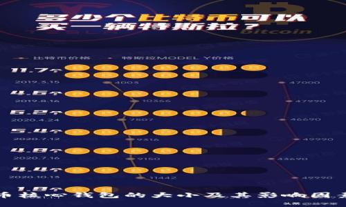 比特币核心钱包的大小及其影响因素详解