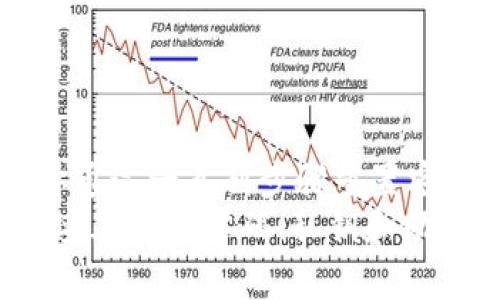 





这篇文章将围绕以太坊钱包能够存放Plus币的主题进行详细分析。随着区块链技术的不断演进，加密货币的种类也随之增加，Plus币（Plus Token）作为一种相对较新的数字资产，许多投资者和用户开始关注如何安全存储这些资产。在这篇文章中，我们将深入探讨以太坊钱包的功能，Plus币的特点，以及如何在以太坊钱包中存放Plus币。

一、以太坊钱包概述
以太坊钱包是存储以太坊（ETH）及其基于ERC20协议的代币的一种数字钱包。以太坊平台上开发的很多代币都是遵循ERC20标准的，因此其钱包可以支持多种代币。典型的以太坊钱包有热钱包和冷钱包两种类型。
热钱包通常是在线钱包，便于日常交易，但安全性相对较低。冷钱包指的是离线钱包，其安全性更高，适合长期存储加密资产。用户选择不同类型的钱包可以根据自己的需求和使用频率而定。

二、Plus币简介
Plus币是Plus Token平台推出的一种数字代币，主要用于其生态系统内的各种交易和服务。Plus Token初衷是为用户提供更便捷的加密资产管理体验，实现快速资金流动，增强用户的交易体验。
Plus币在市场上受到了一定的关注，其价值的波动也与市场整体趋势息息相关。由于其与以太坊平台的兼容性，许多用户希望将Plus币存储在以太坊钱包中，以便于在需要时进行交易或转账。

三、以太坊钱包存放Plus币的可行性
首先，值得强调的是，Plus币是基于ERC20标准的代币。这意味着Plus币与以太坊网络之间具有良好的兼容性。因此，通过以太坊钱包存放Plus币是可行的，用户可以方便地管理自己的Plus币资产。
为了将Plus币存入以太坊钱包，用户需要确保其所使用的钱包具备支持ERC20代币的功能。大部分流行的以太坊钱包如MetaMask、MyEtherWallet等都支持ERC20代币。因此，用户在选择钱包时，务必确认其支持Plus币。

四、如何在以太坊钱包中安全存放Plus币
在以太坊钱包中存放Plus币时，用户应遵循以下步骤，以确保安全：
ul
listrong选择合适的钱包：/strong建议使用信誉良好且安全性高的以太坊钱包，如Ledger、Trezor等硬件钱包，或是MetaMask等软件钱包。/li
listrong备份私钥和助记词：/strong在创建钱包时，务必备份个人密钥和助记词，以便于在丢失设备或无法访问时找回资金。/li
listrong启用双重验证：/strong如果钱包支持双重验证功能，请务必启用，以增加账户安全性。/li
listrong定期更新钱包软件：/strong更新钱包软件可以修补漏洞，增强安全性。/li
listrong警惕钓鱼攻击：/strong切勿在不明网站上输入个人信息，确保使用官方渠道下载和访问。/li
/ul

五、用户常见问题解答

h41. Plus币与以太坊的关系是什么？/h4
Plus币是一种基于以太坊网络的代币，遵循ERC20标准。这意味着Plus币具有以太坊网络的所有优势，包括快速交易、低手续费以及智能合约支持。用户在以太坊平台上可以轻松地使用Plus币进行交易和参与各类活动。
由于它与以太坊紧密关联，用户可以利用以太坊钱包存储和转移Plus币。以太坊网络的去中心化和安全性也为Plus币的持有者增加了信任度，使得交易和资产管理变得更加便捷。

h42. 如何将Plus币转移到以太坊钱包中？/h4
将Plus币转移到以太坊钱包中需要经过几个简单的步骤：
ol
listrong创建或打开以太坊钱包：/strong确保你已经有一个支持ERC20代币的以太坊钱包。/li
listrong获取钱包地址：/strong在钱包中找到自己的以太坊地址，这是接收Plus币的地址。/li
listrong选择合适的交易平台：/strong登录你购买Plus币的交易平台，找到提币或转账选项。/li
listrong填写转账信息：/strong输入你的以太坊钱包地址和转账的Plus币数量，确认信息无误后提交请求。/li
listrong确认交易：/strong等待区块确认，之后你就可以在以太坊钱包中看到你的Plus币了。/li
/ol
在操作过程中，确保网络连接正常，避免在高峰期进行大额转账，以确保交易的顺利进行。

h43. 如果我忘记了以太坊钱包的密码怎么办？/h4
如果用户忘记了以太坊钱包的密码，具体恢复方式取决于钱包的类型和提供的恢复选项。对于大多数热钱包和软件钱包，通常会有“忘记密码”的选项，允许你通过一系列步骤重置密码。
如果用户使用的是硬件钱包，通常需要输入助记词进行恢复。在没有这些信息的情况下，恢复钱包将变得非常复杂甚至不可能。因此，用户在创建钱包时务必妥善保管密码、私钥和助记词，并建议定期进行备份，以防止遗失。

h44. 存放Plus币在以太坊钱包中安全吗？/h4
在以太坊钱包中存放Plus币的安全性取决于用户采取的安全措施。在选择钱包时，选择知名品牌的硬件钱包是最为安全的选择。此外，用户需要定期更新软件、启用双重验证以及小心避免钓鱼网站和恶意软件。
以太坊作为一个去中心化的区块链平台，其网络的安全性得到了广泛认可。但用户的个人安全意识同样重要，若未能妥善保护密码和私钥，可能会导致资产丧失。因此，综合运用多种安全措施，以保障在以太坊钱包中存放Plus币的安全性。对于任何计划长时间持有加密资产的用户来说，安全性都是至关重要的考量因素。

总结来说，以太坊钱包是存放Plus币的一个合适选择，前提是用户确保钱包的安全性并遵循相关操作规范。对于希望投资和持有Plus币的用户来说，这种数字资产为参与以太坊生态系统提供了更多的可能性。