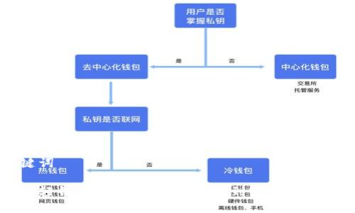 及关键词

以太坊轻钱包开发指南：从基础到实现的全面解析